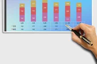 2025年柱形图通用模板