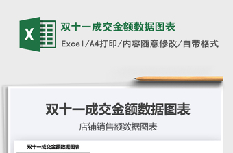 2025年双十一成交金额数据图表