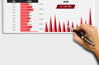 2025年双十一成交金额数据图表