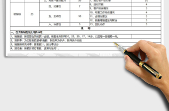 2025年销售部职业发展导向表（销售员）免费下载