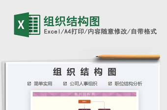 2025年组织结构图