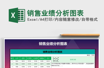 2025年销售业绩分析图表