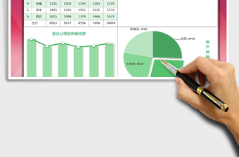 2025年销售业绩分析图表