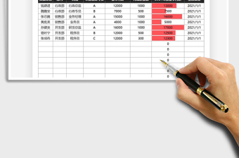 2025年人力资源员工加薪明细表
