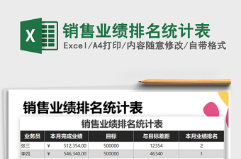 2025年销售业绩排名统计表