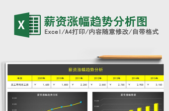 2025年薪资涨幅趋势分析图免费下载