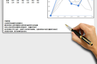 2025年地区上半年销售走势分析图