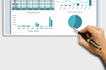 2025年线上销售分析图表