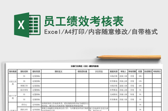 2025年员工绩效考核表