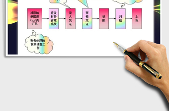 2025年会计账务处理流程图