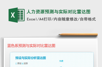 2025年人力资源预测与实际对比雷达图免费下载