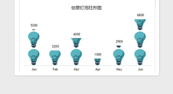 2025年可视化图表—精美多种色彩直方图免费下载