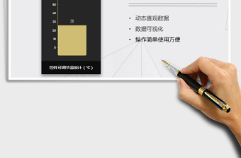 2025年控件可调节温度计图表
