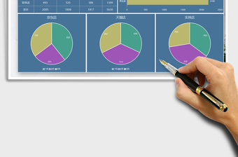 2025年营销业绩分析图表数据报告