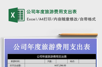 2025年公司年度旅游费用支出表