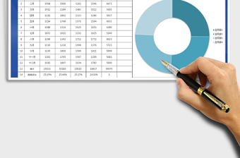 2025年营销数据分析报表