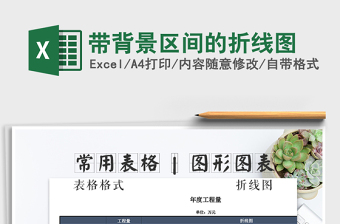 2025年带背景区间的折线图