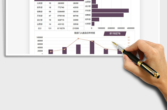 2025年年终奖数据分析图表
