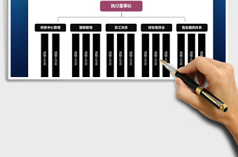 2025年企业组织架构图