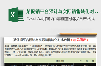 2025年某促销平台预计与实际销售转化对比分析（旋风图表）免费下载