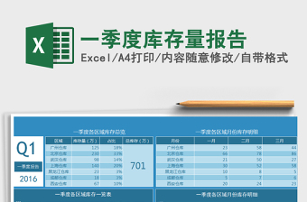 2025年一季度库存量报告免费下载