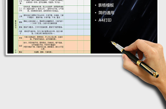2025年服务规范检查表免费下载