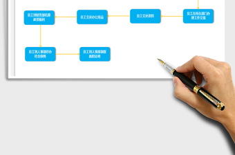 2025年员工离职流程图