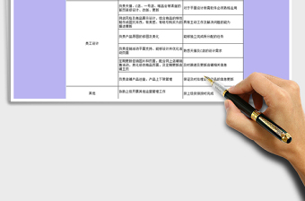 2025年设计专员岗位任职资格录用表免费下载