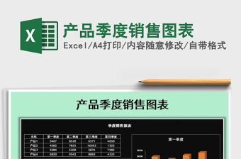 2025年产品季度销售图表