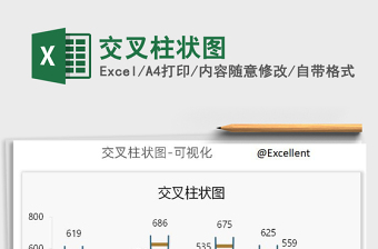 2025年交叉柱状图