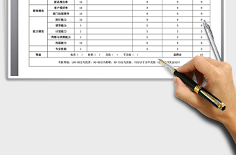 2025年员工绩效考核表