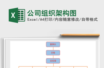 2025年公司组织架构图