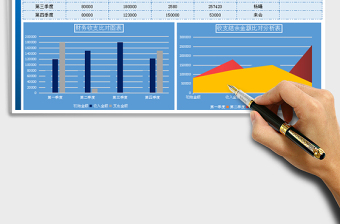2025年季度收支数据分析表
