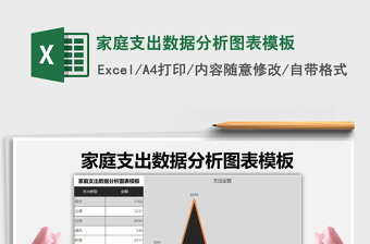 2025年家庭支出数据分析图表模板免费下载