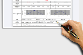 2025年击实试验检测报告