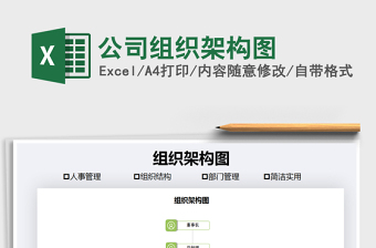 2025年公司组织架构图