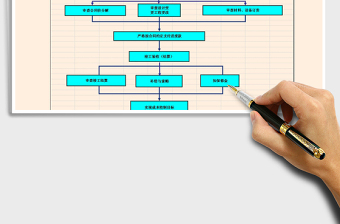 2025年基础设施投资成本管理流程图