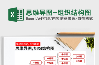 2025年思维导图-组织结构图