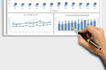 2025年各地区销售业绩图表