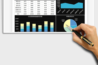 2025年销售数据图表分析可视化模板