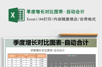 2025年季度增长对比图表-自动合计