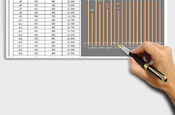 2025年季度增长对比图表-自动合计