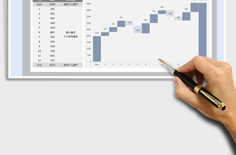 2025年个人财务统计-年度收支追踪