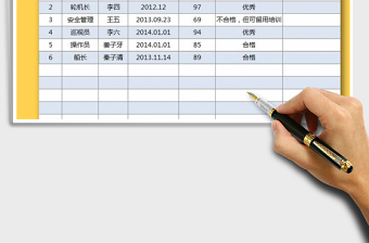 2025年员工工作能力评价表（公式实现目录汇总）免费下载