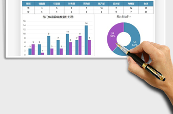 2025年公司每周体温异常人数汇报