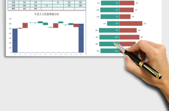 人员入离职分析