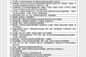 2025年采购部资金预算表（财务滚动预算相关表格）免费下载