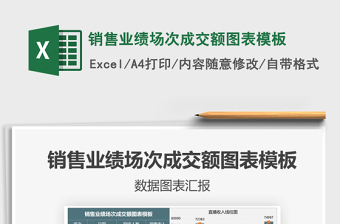 2025年销售业绩场次成交额图表模板