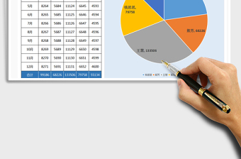 2025年销售业绩表