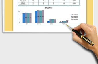 2025年成本分析图表